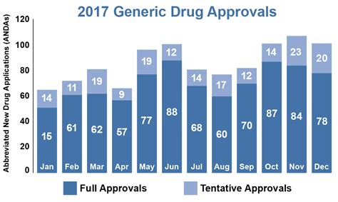 are generic drugs on medical records